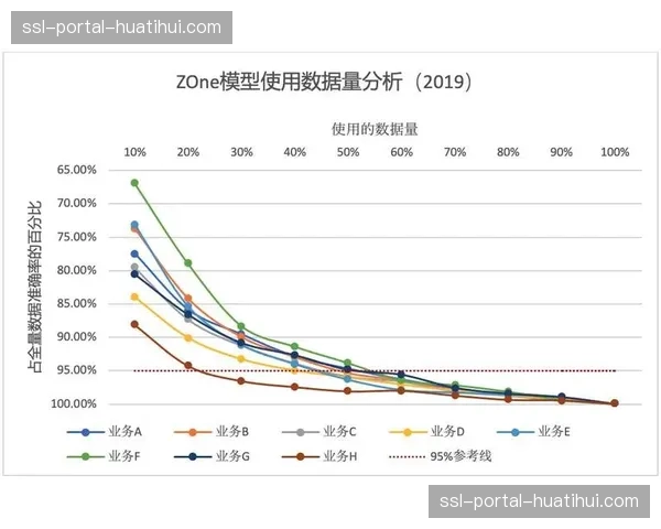 利用历史数据训练预测模型 精准预估项目资源需求